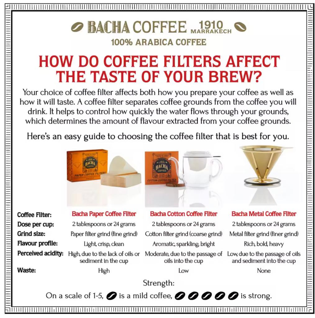 Bacha Yirgacheffe Heirloom Ground Beans, 250g/can