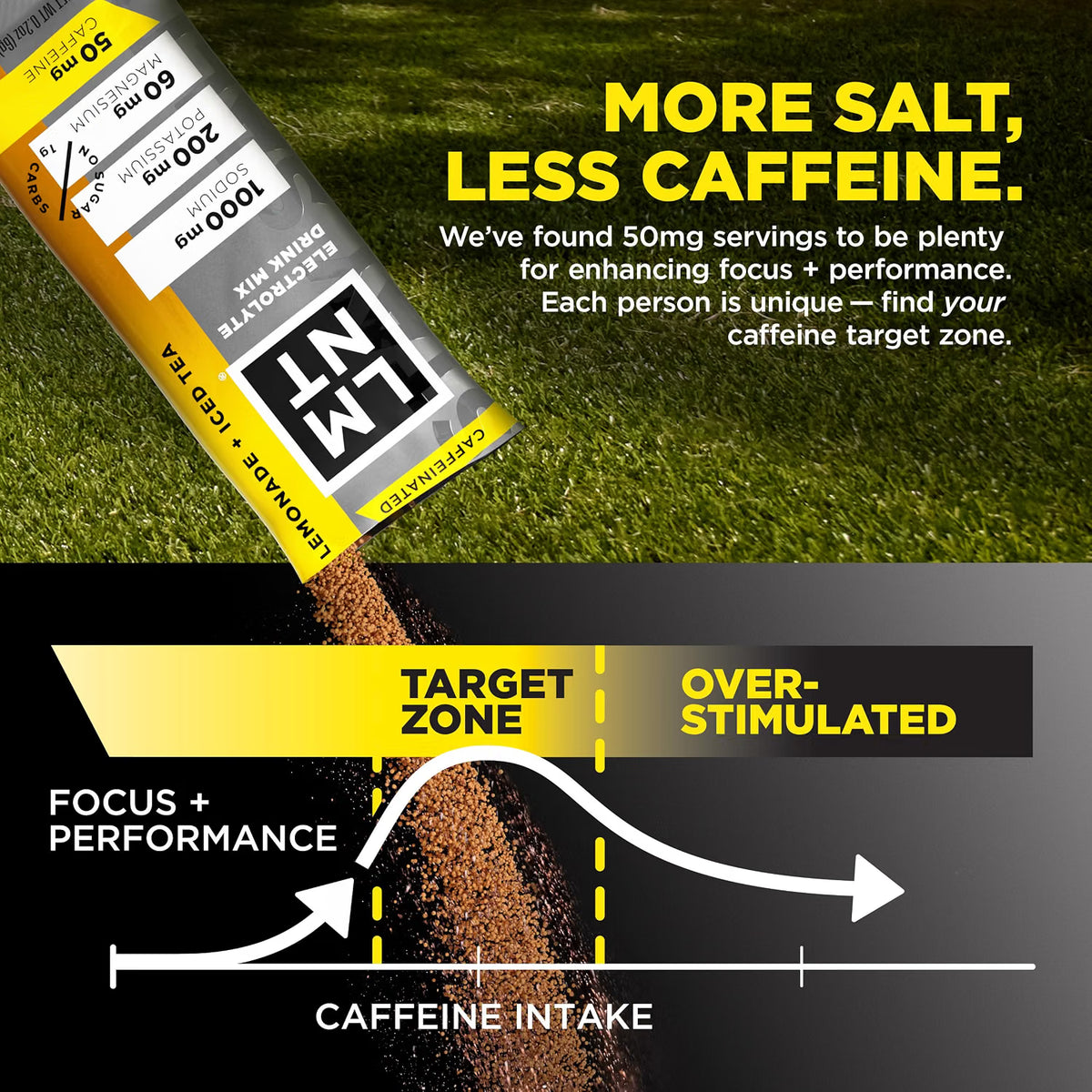 LMNT Lemonade + Iced Tea Zero Sugar Electrolytes, 30 sticks/box