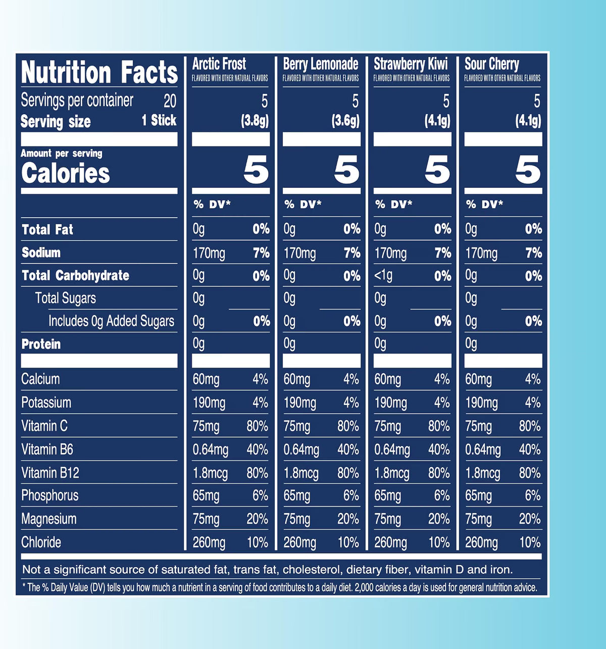 TREVI Sugar Free Electrolyte Mix Favorites Variety Pack, 20 packets/bag