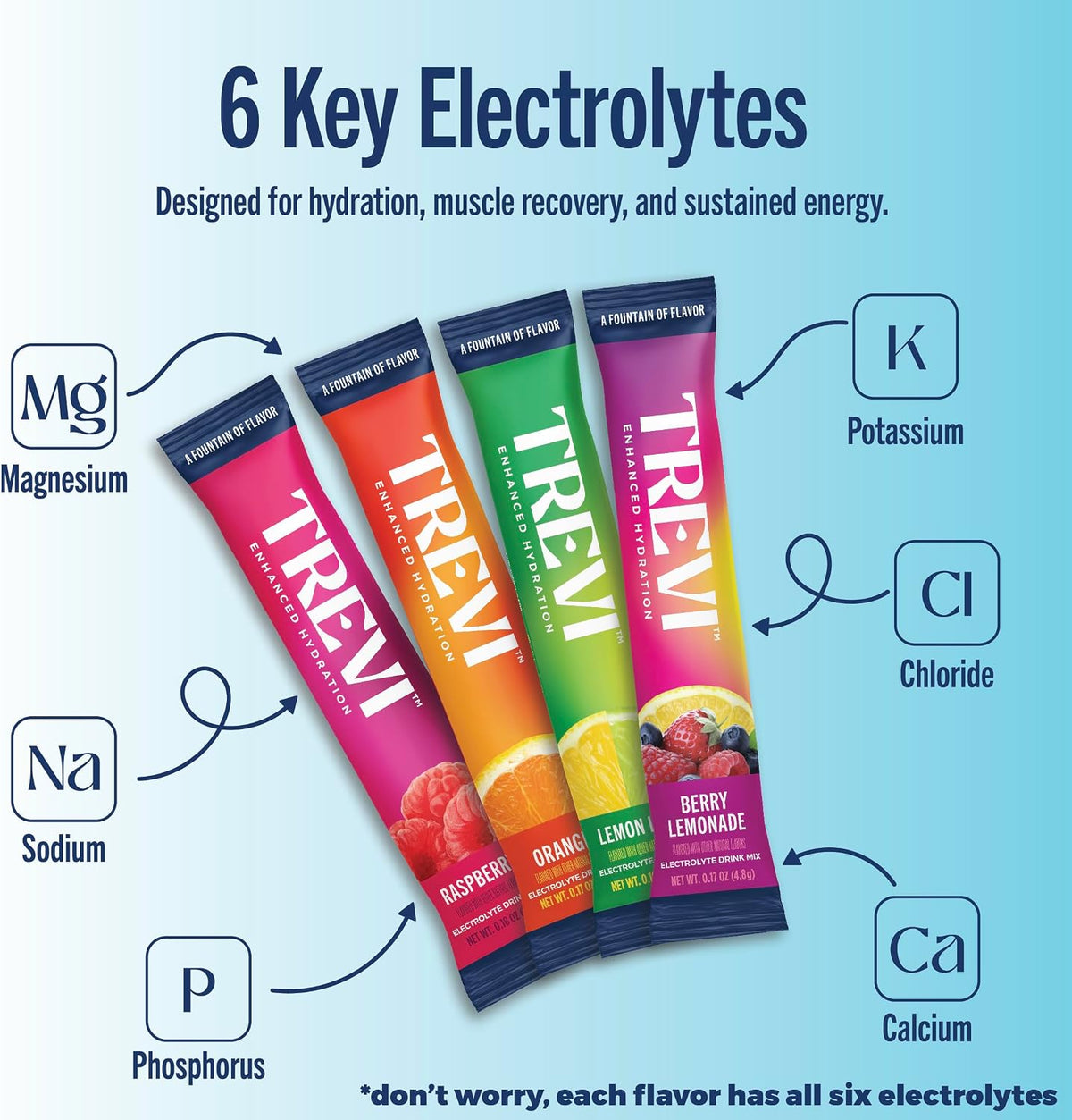 TREVI Sugar Free Electrolyte Mix Classic Variety Pack, 28 packets/bag