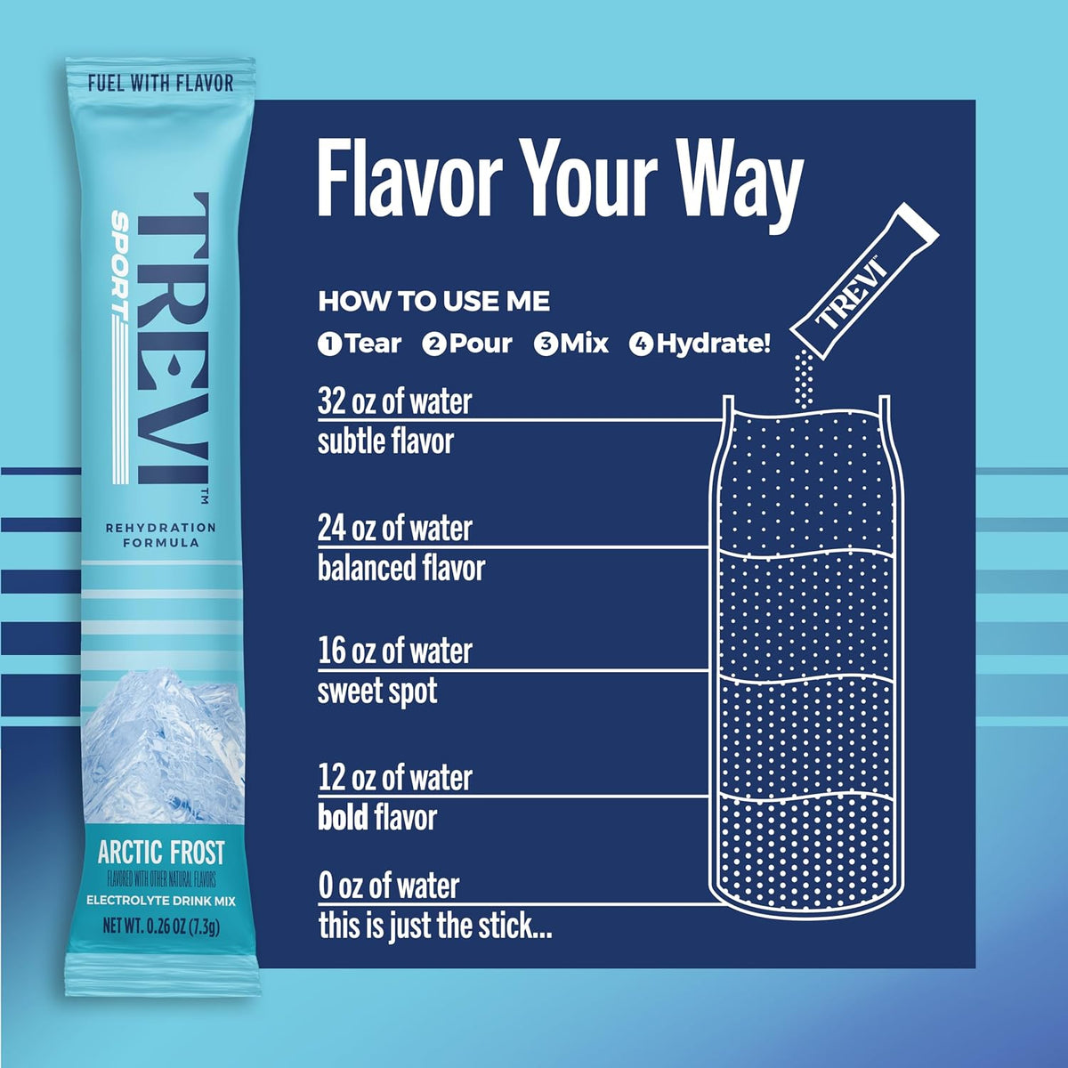 TREVI Sport Sugar Free Electrolyte Mix Variety Pack, 20 packets/bag
